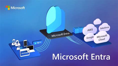 entrigd|Microsoft Entra ID (formerly Azure Active Directory) 